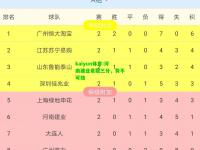 kaiyun体育:河南建业豪取三分，势不可挡