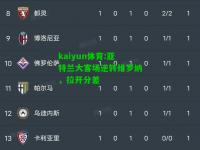 kaiyun体育:亚特兰大客场逆转维罗纳，拉开分差