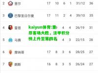 kaiyun体育:里昂客场大胜，法甲积分榜上升至第四名