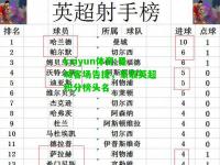 kaiyun体育:曼城客场告捷，豪取英超积分榜头名
