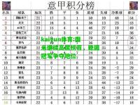 kaiyun体育:国米继续高居榜首，稳固冠军争夺地位