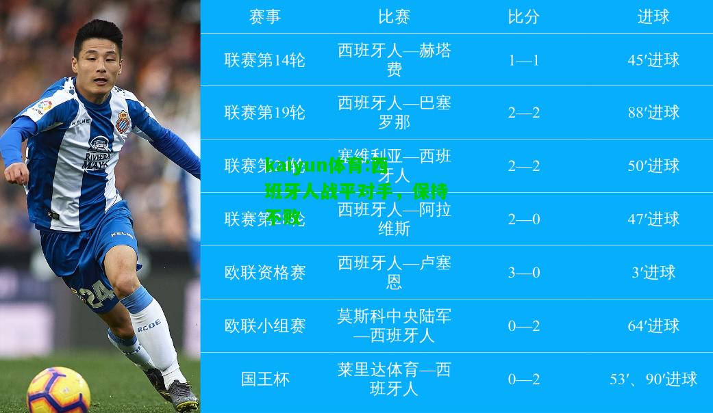 kaiyun体育:西班牙人战平对手，保持不败