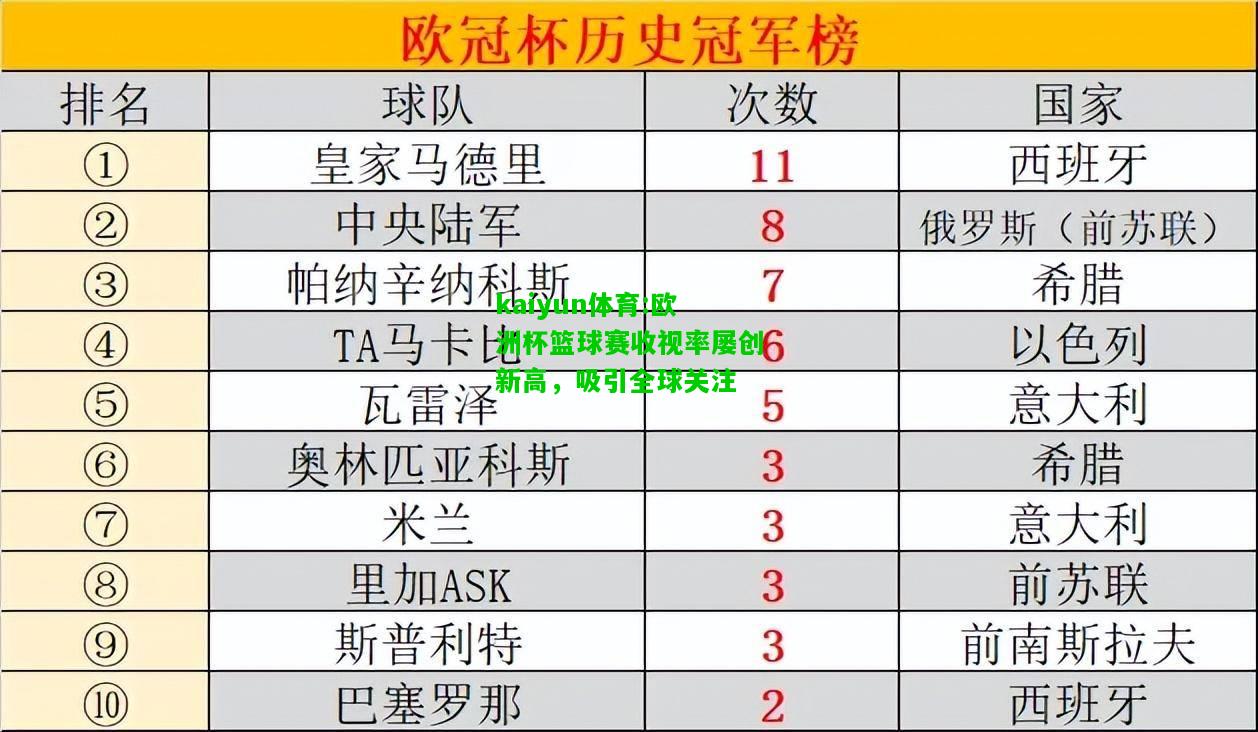 kaiyun体育:欧洲杯篮球赛收视率屡创新高，吸引全球关注