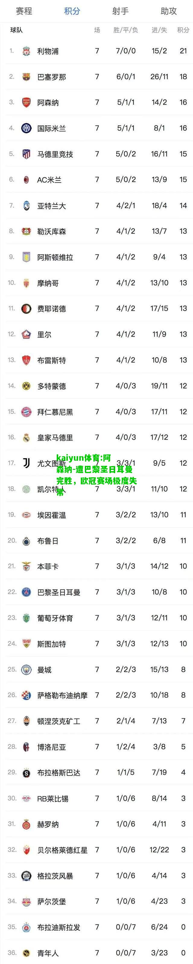 kaiyun体育:阿森纳-遭巴黎圣日耳曼完胜，欧冠赛场极度失常