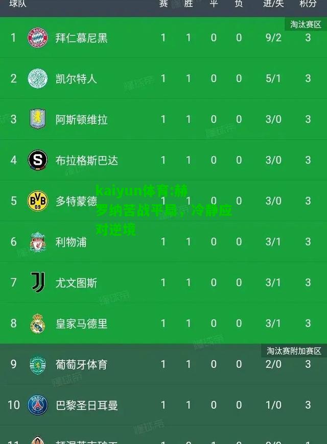 kaiyun体育:赫罗纳苦战平局，冷静应对逆境